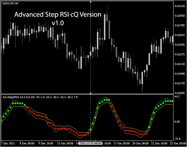 Advanced Step RSI (by mladen) cQ-Indicators Version for MT4  main screen