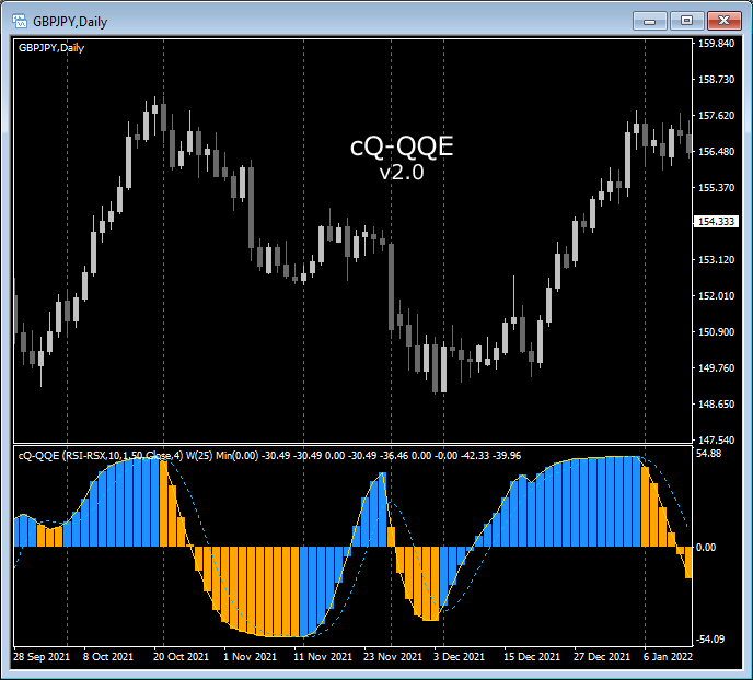 cQ-QQE v2.0 MT4 Indicator main screen