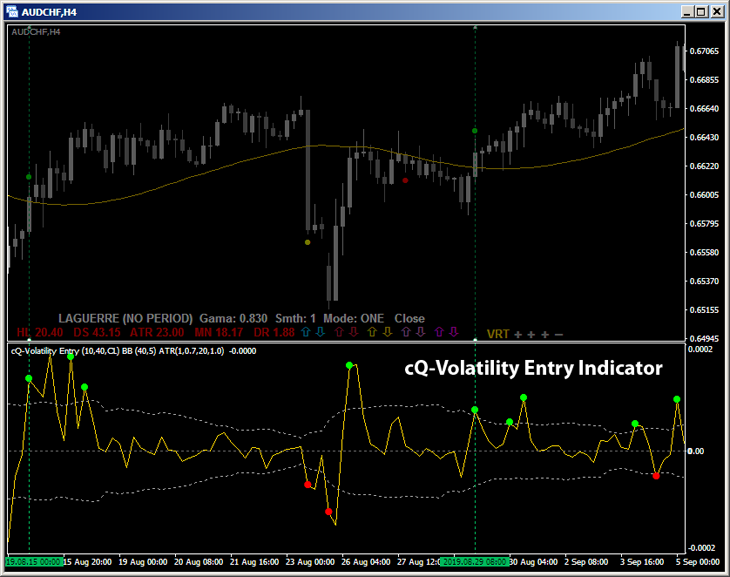 cQ-Volatility Entry MT4 Indicator Main Window