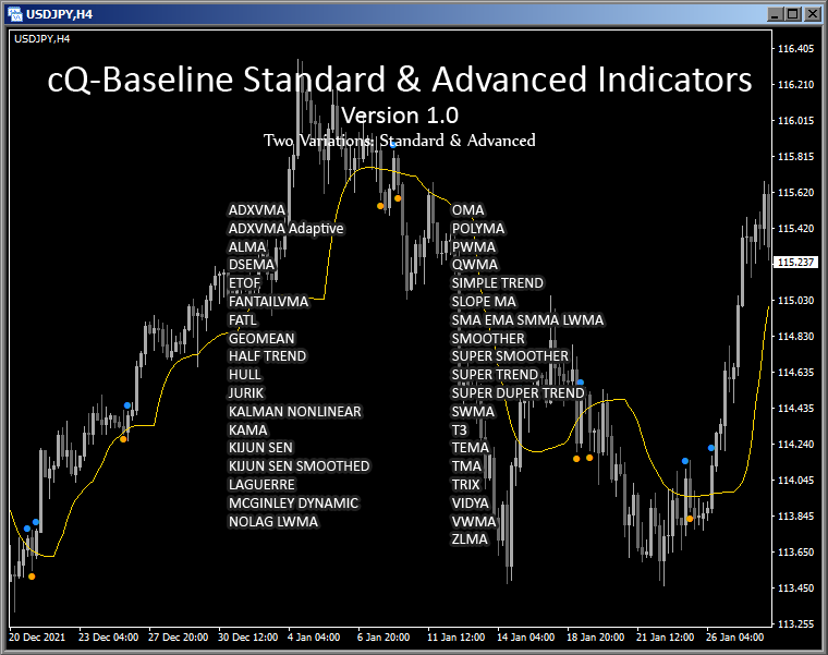 cQ-Baseline Standard & Advanced Indicators main screen
