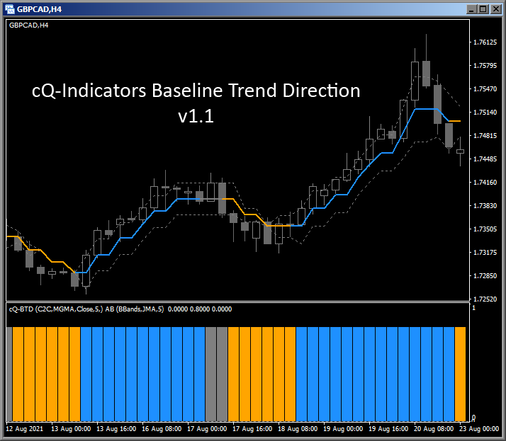 cQ-Baseline Trend Direction MT4 Indicator 