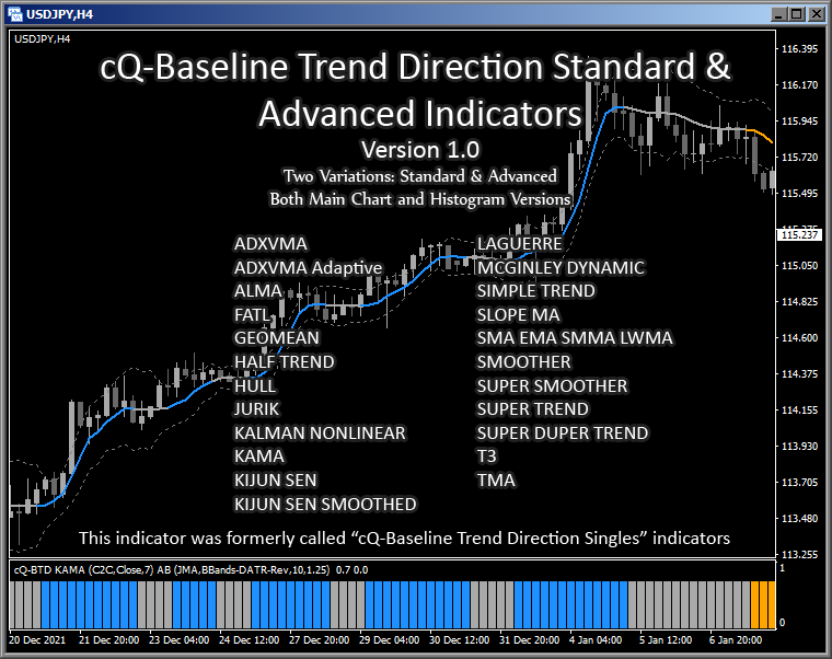 cQ-Baseline Trend Direction Standard & Advanced MT4 Indicators