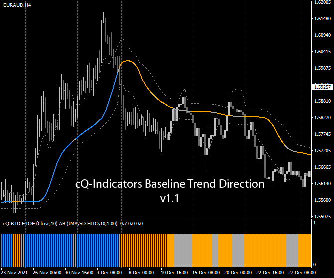 cQ-Baseline Trend Direction v1.1 main chart