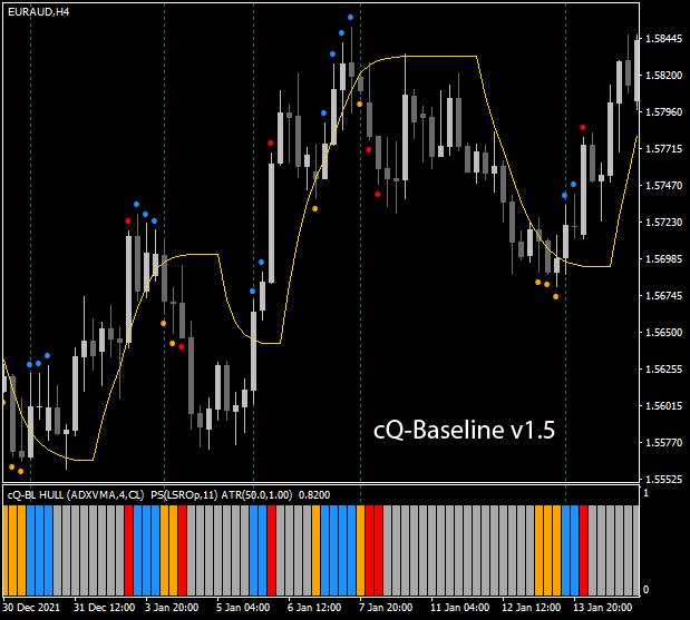 cQ-Baseline v1.5 Main Chart