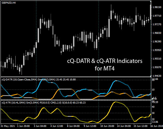 cQ-DATR and cQ-ATR mainscreen MT4 Indicator