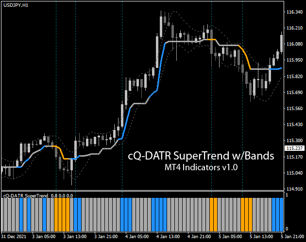 cQ-DATR SuperTrend with Bands main chart MT4 Indicator