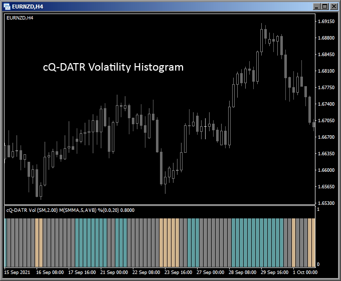 cQ-DATR Volatility Histogram MT4 Indicator