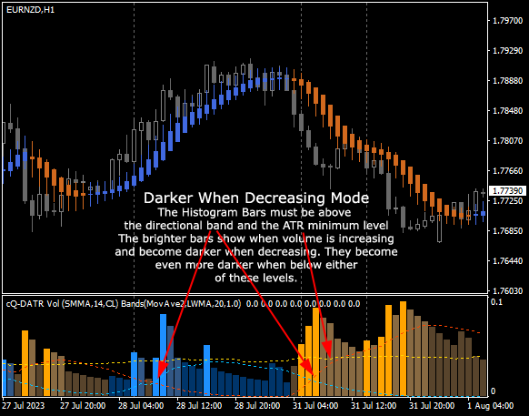 cQ-DATR Volume v2.3 Darker When Decreasing Mode