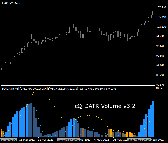 cQ-DATR Volumes v3.2 Main Chart