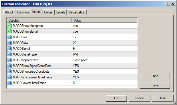 MACD MT4 Indicator  Dialog box