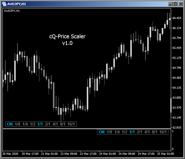 cQ-Price Scaler MT4