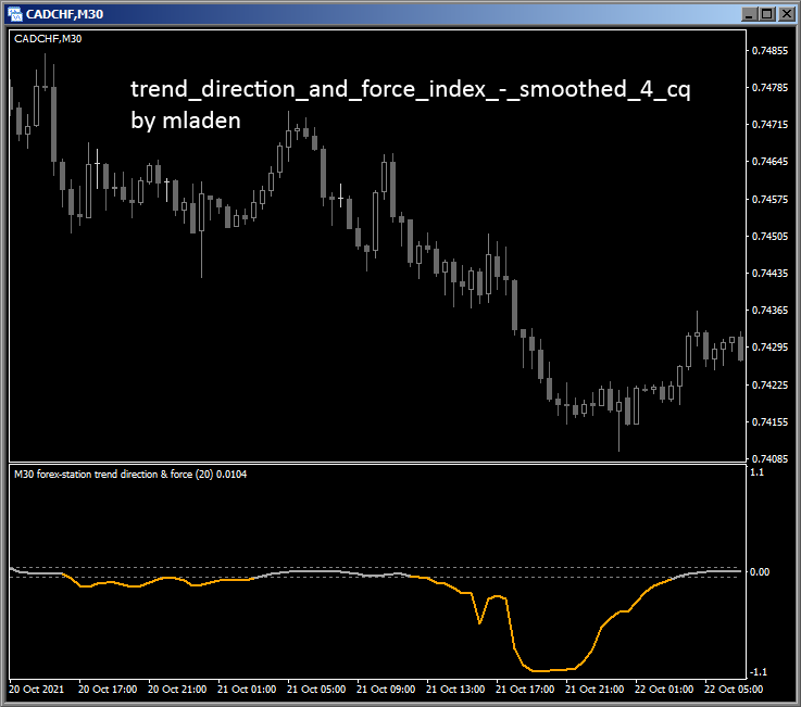 trend_direction_and_force_index_-_smoothed_4_cq 